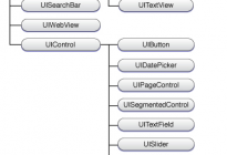 IOS UIView