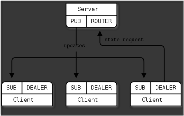 lua table insert append